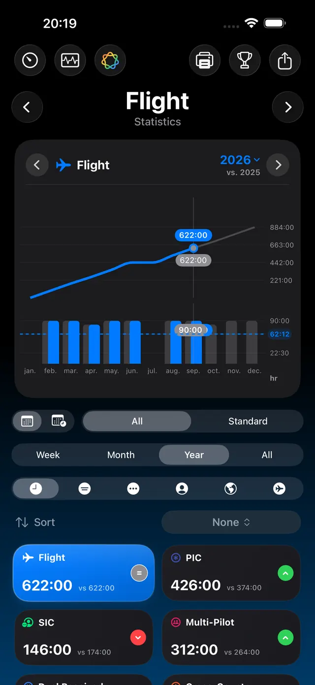 Flight statistics — Logbook 365