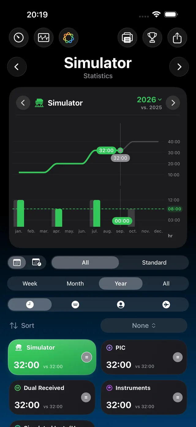 Simulator statistics — Logbook 365