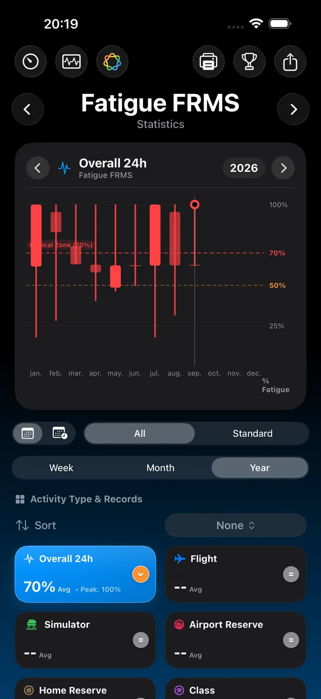 Fatigue analysis — Logbook 365